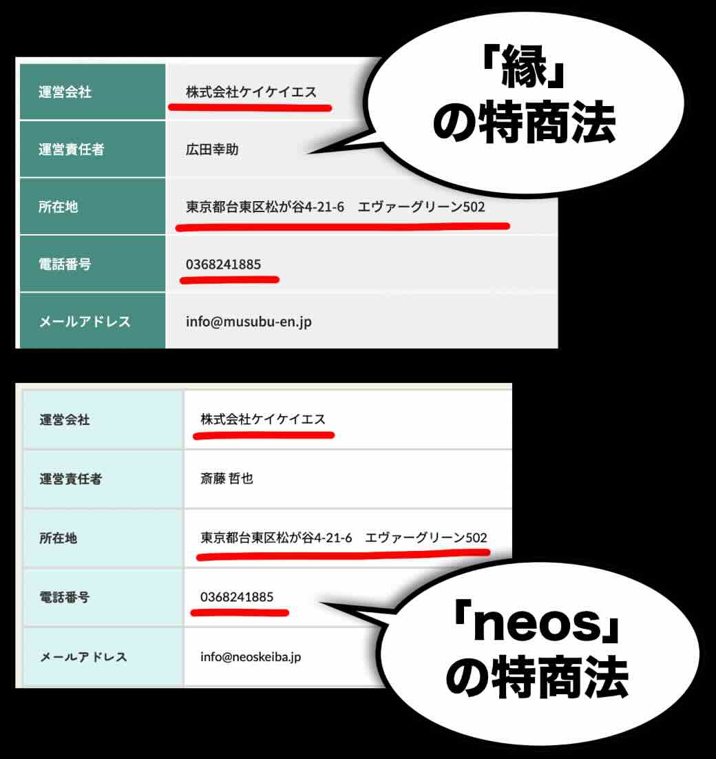 特商法ページを比較