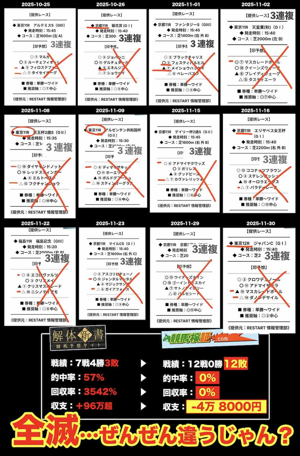 リスタートの長期検証結果