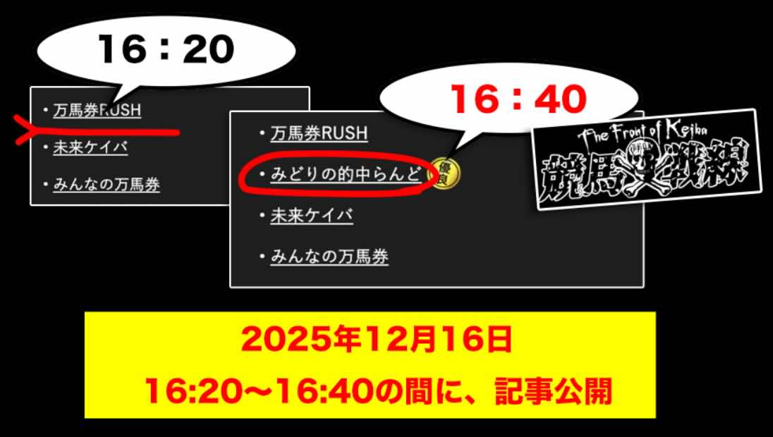 みどりの的中らんどの記事が公開されたタイミング