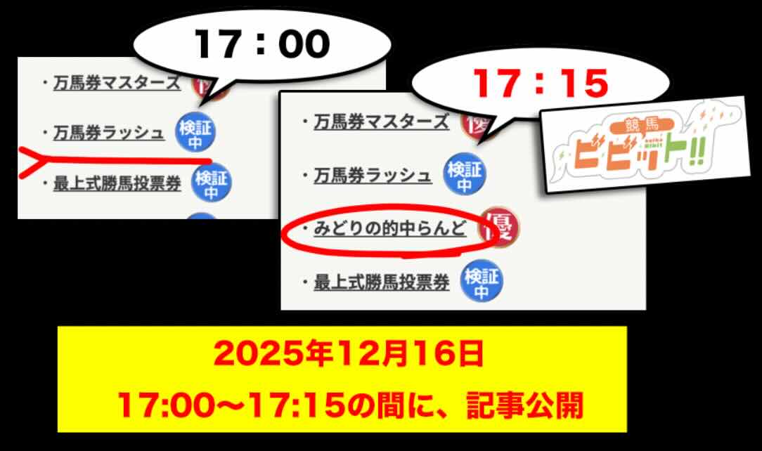 みどりの的中らんどの記事が公開されたタイミング