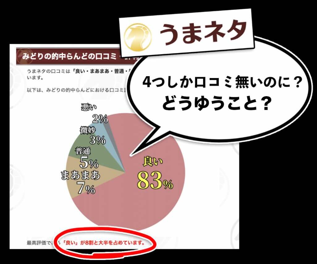 みどりの的中らんどの外部集客サイト