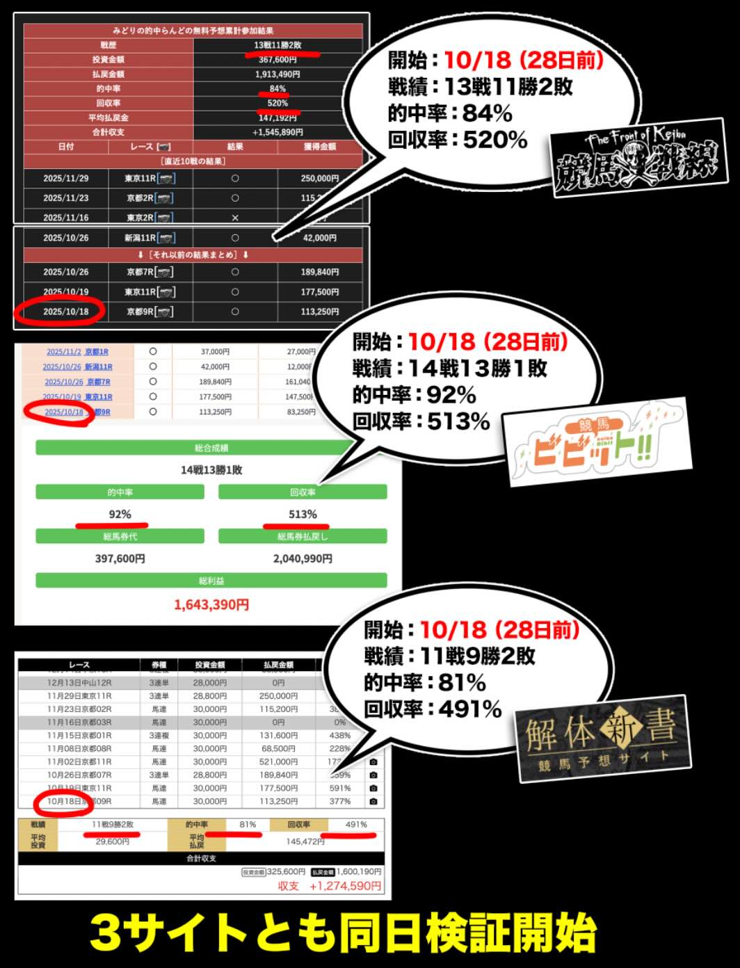 外部集客サイトによる「みどりの的中らんど」の検証結果