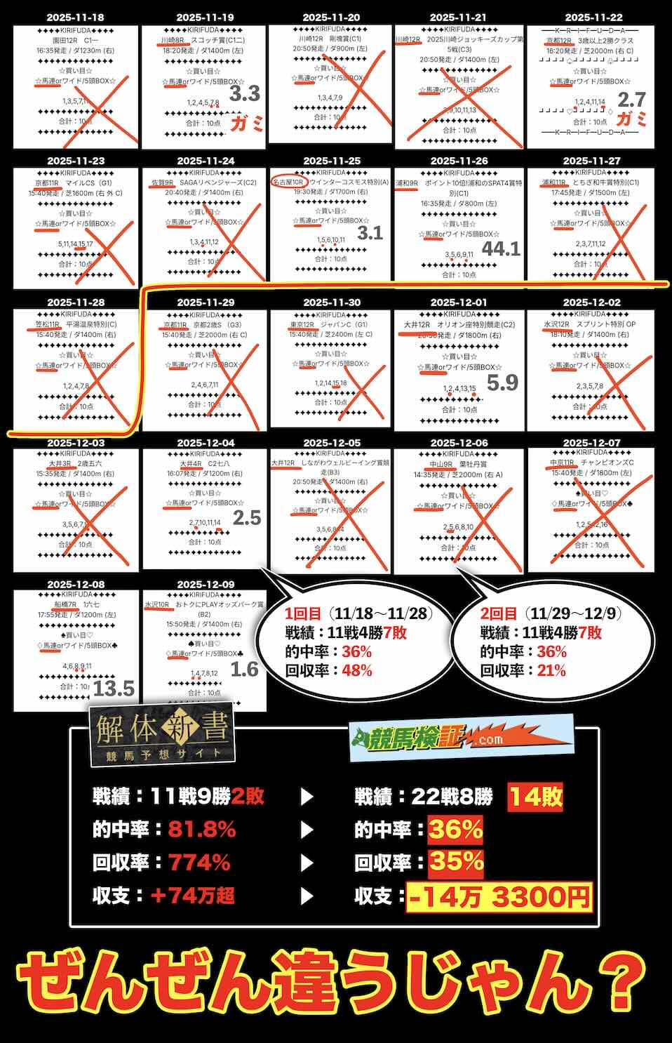 キリフダの長期検証結果