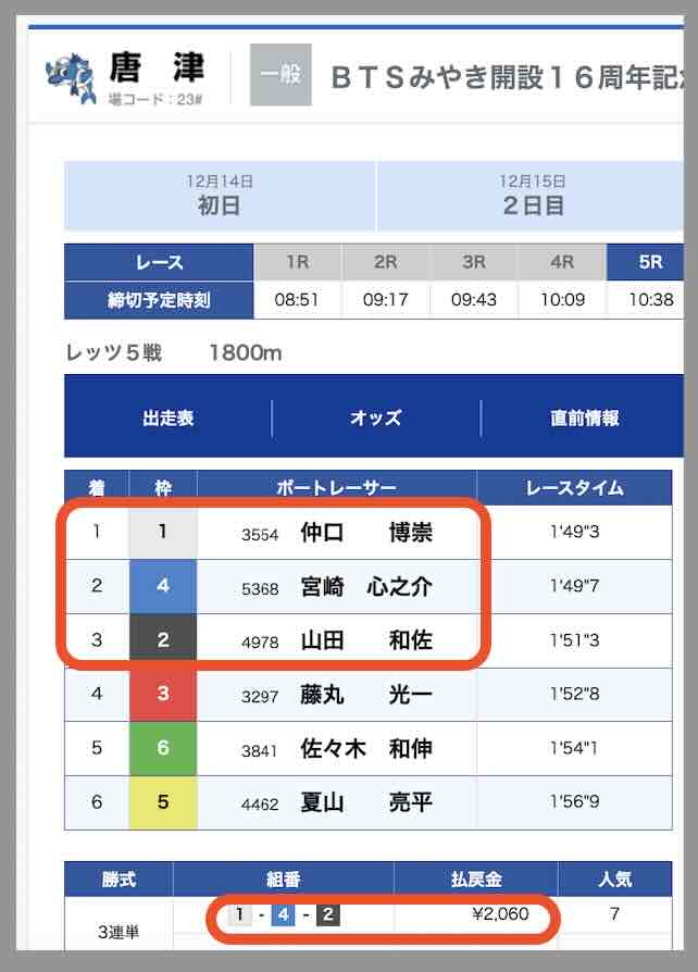 競艇予想NOVA(ノヴァ)という競艇予想サイトの直近の的中レース結果