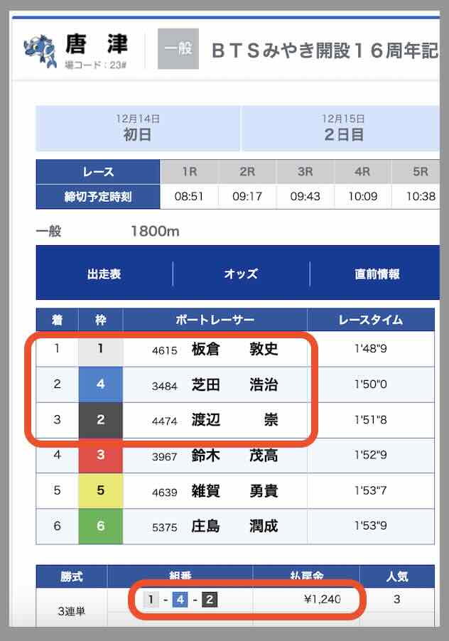 競艇予想NOVA(ノヴァ)という競艇予想サイトの2レース目のレース結果