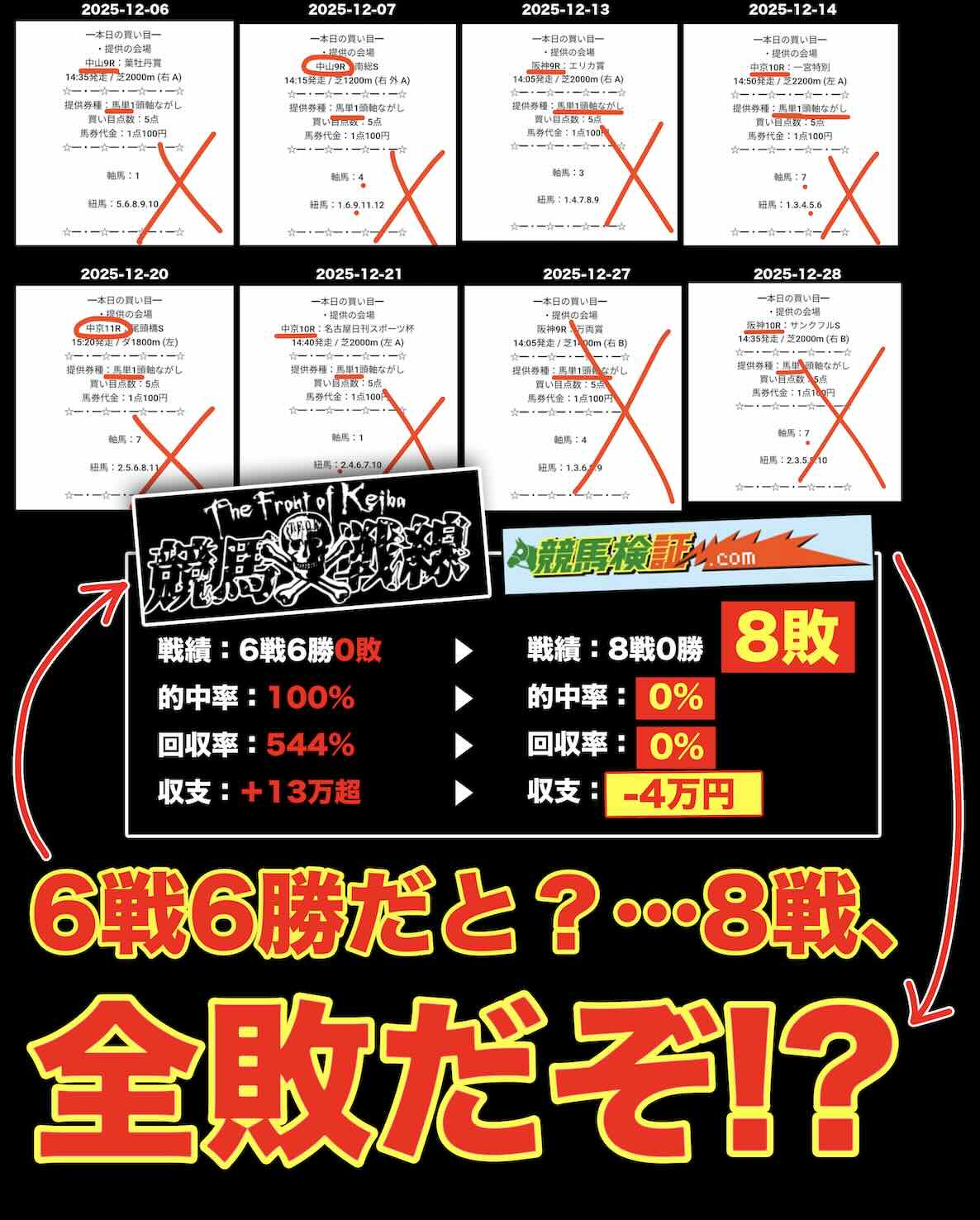 新しい競馬情報のカタチの長期検証結果