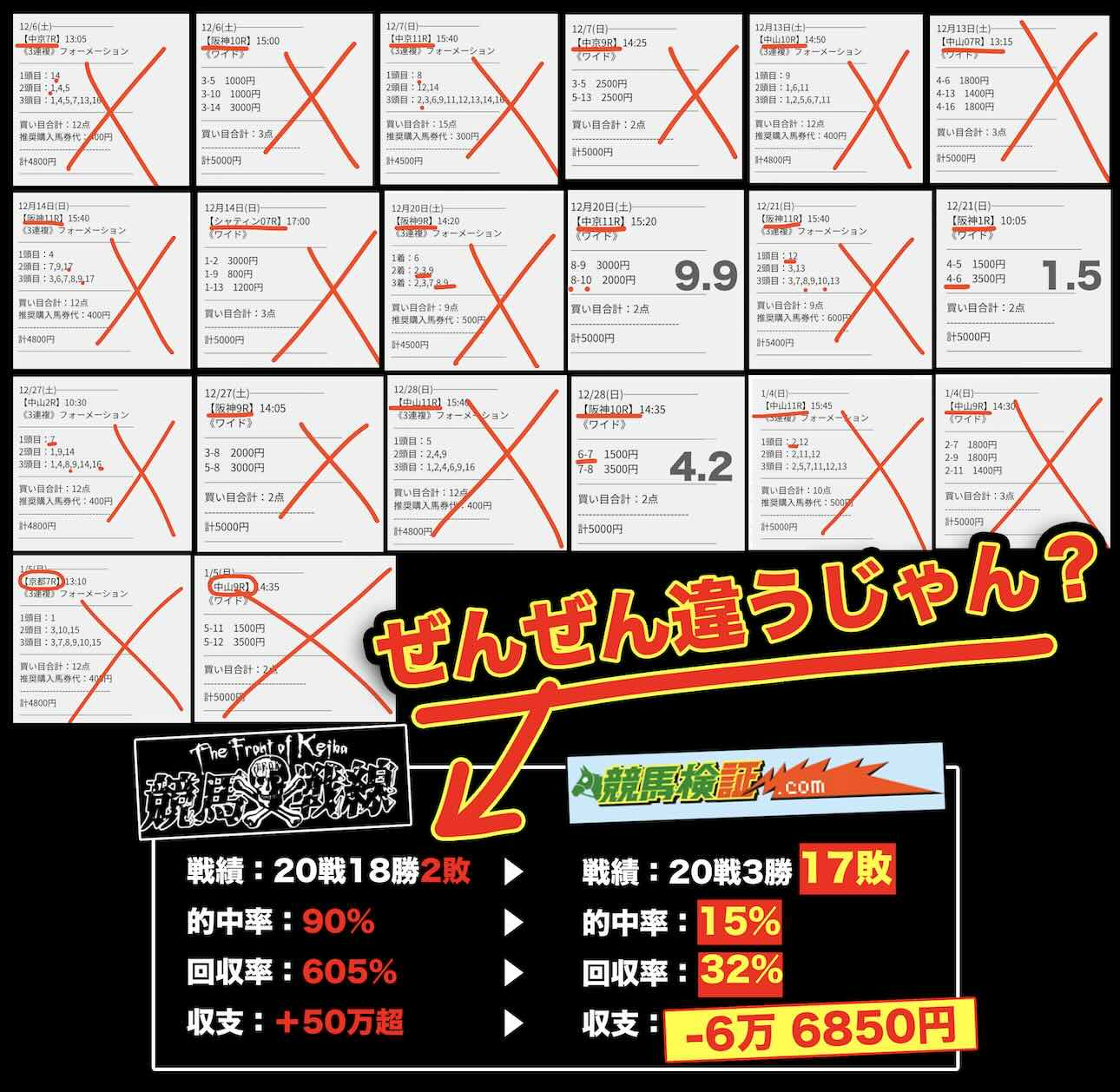 「縁」の長期検証結果
