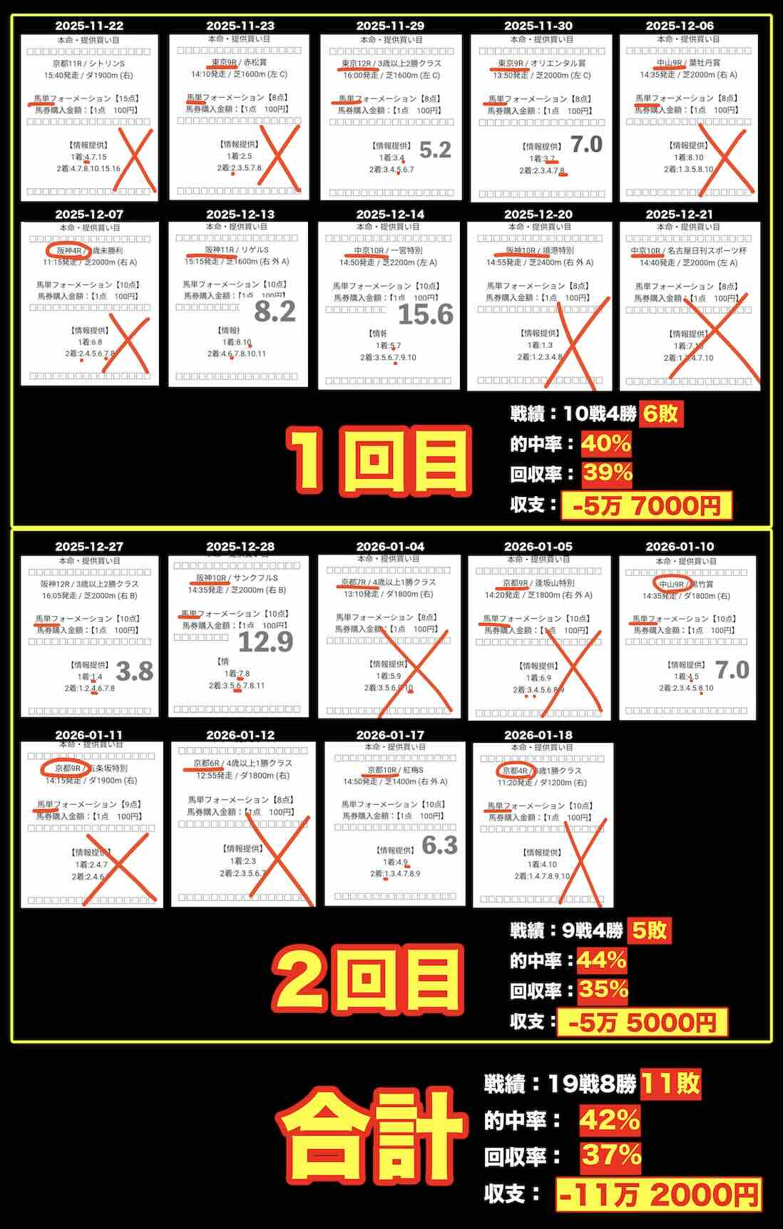「本命」の長期検証結果