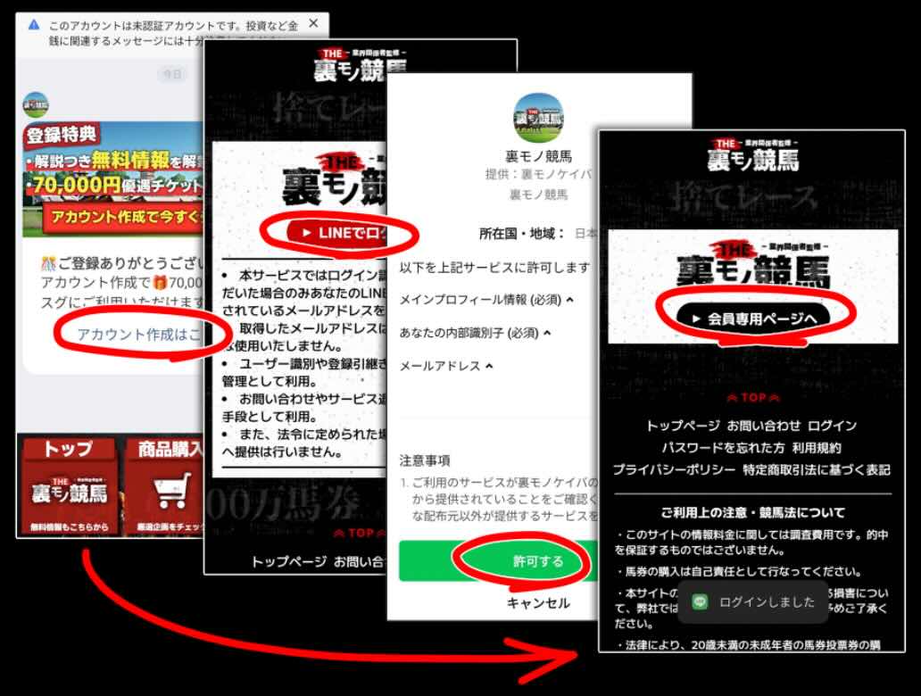 裏モノ競馬への会員登録
