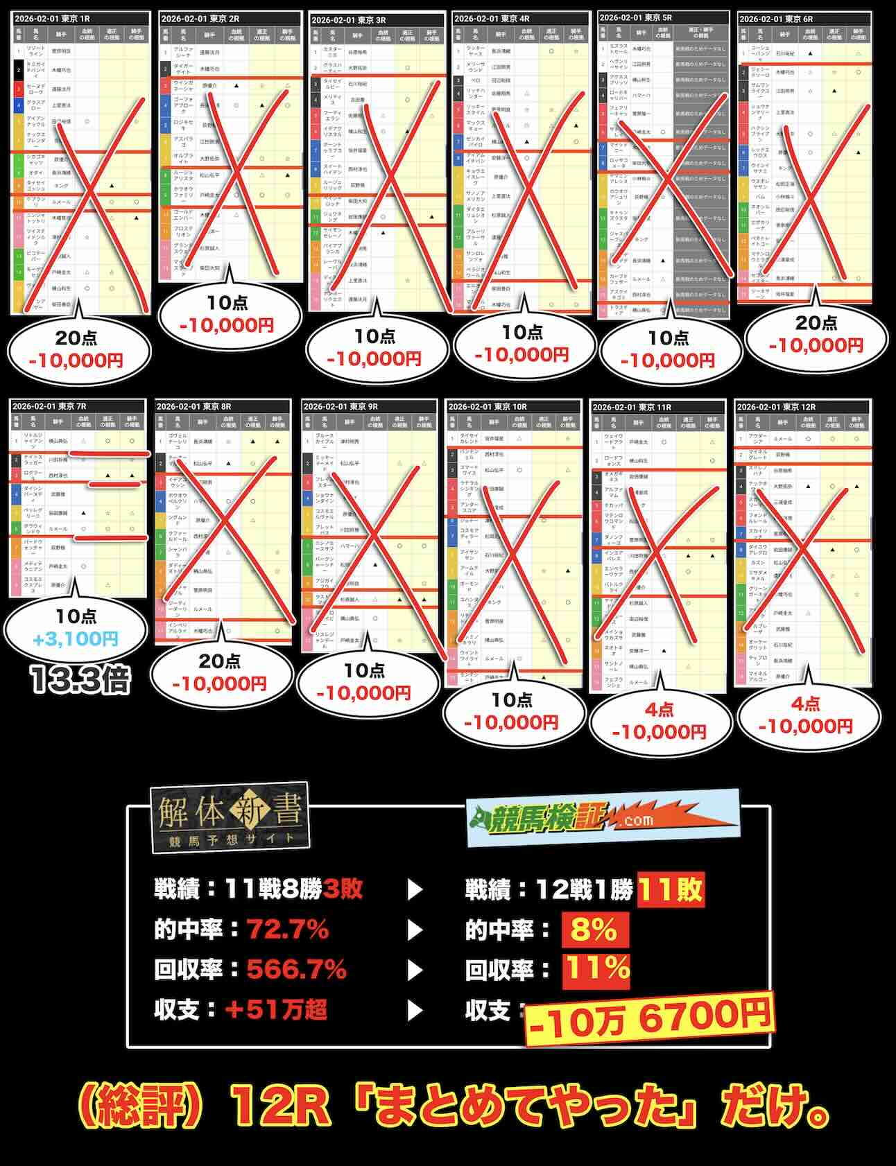 カチウマの定理