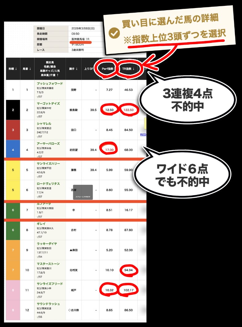 競馬レッドライナー