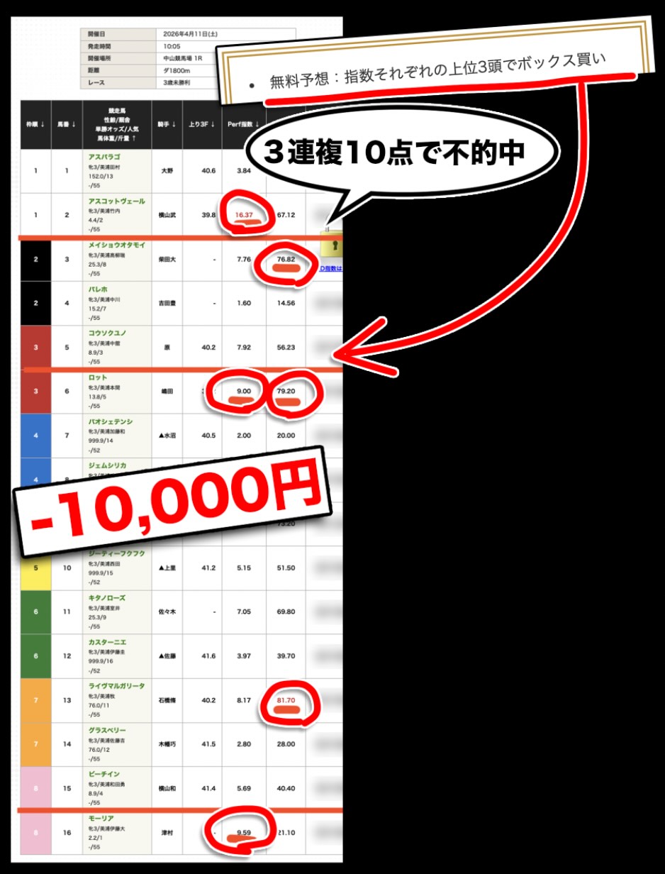 競馬レッドライナー