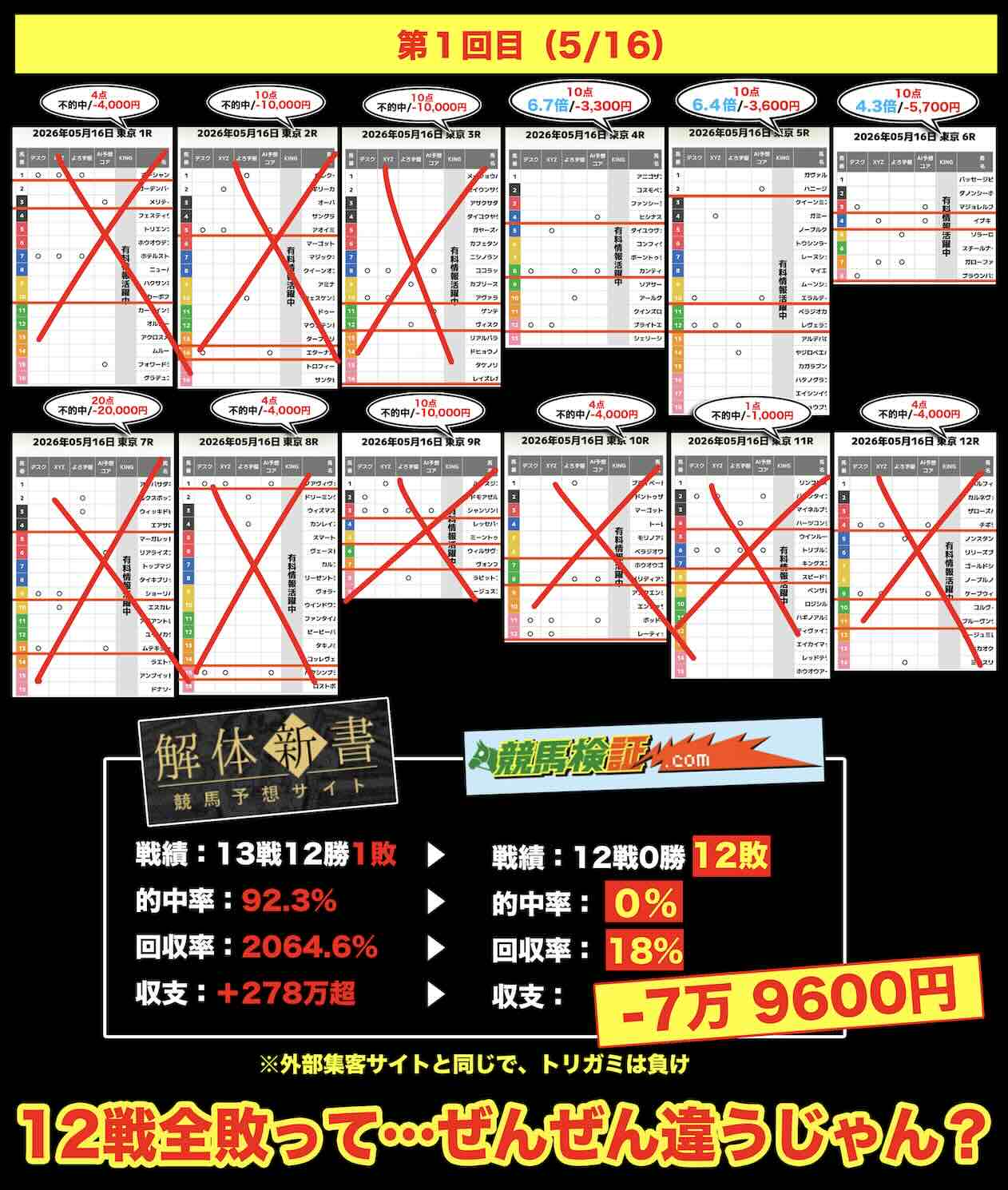 超すごい競馬