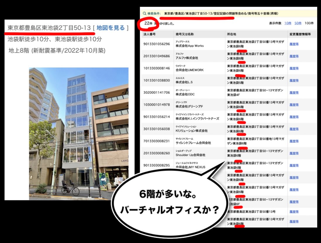 「シンクロ」という競馬予想サイトの住所検索結果