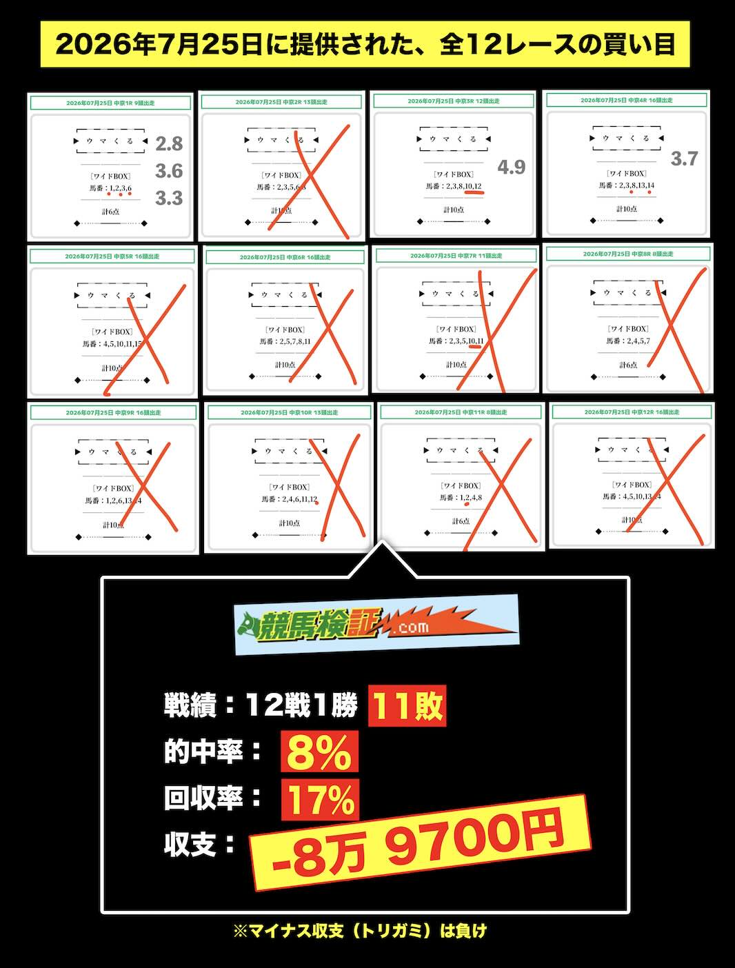 ウマくる
