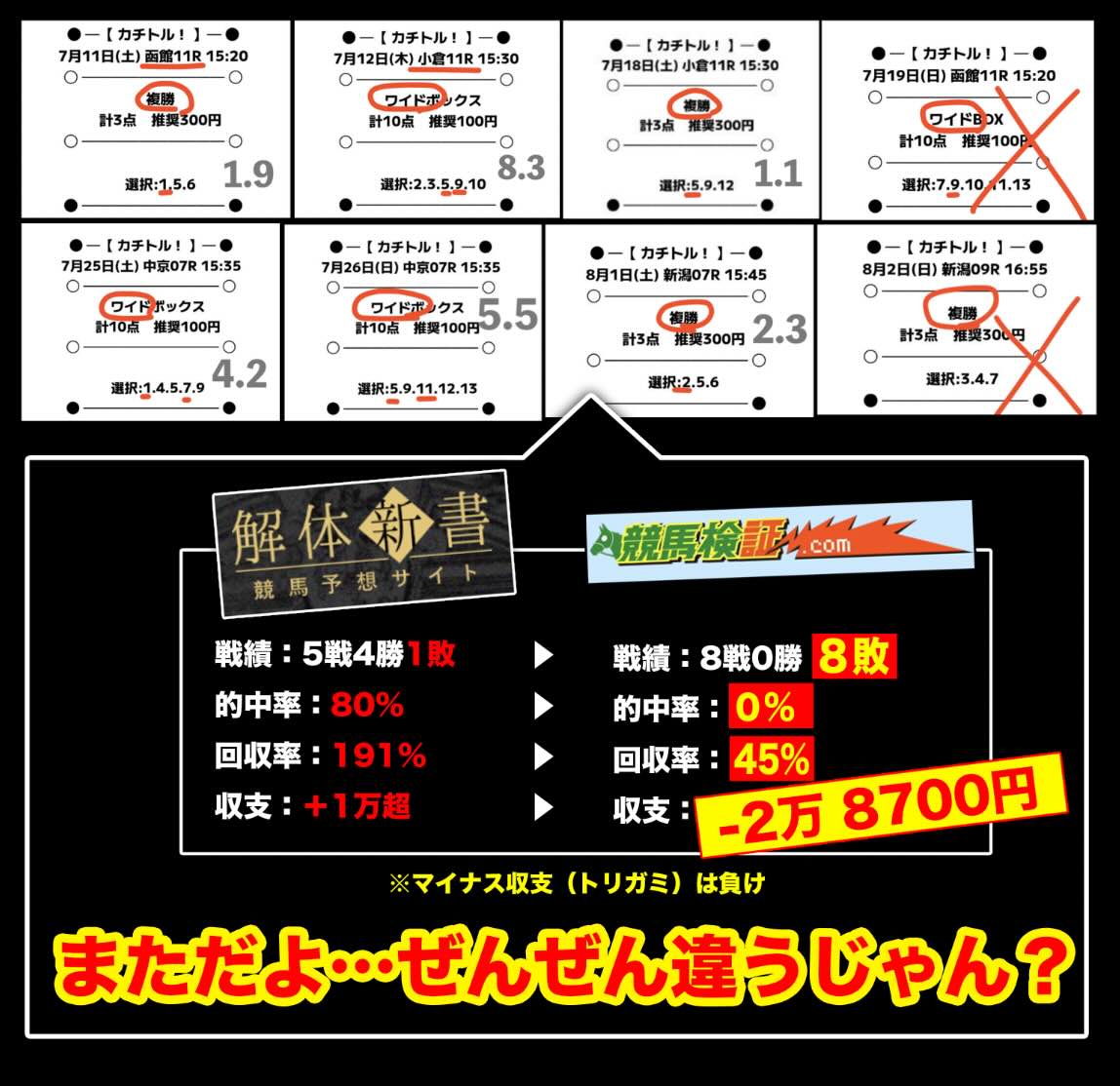 カチトル