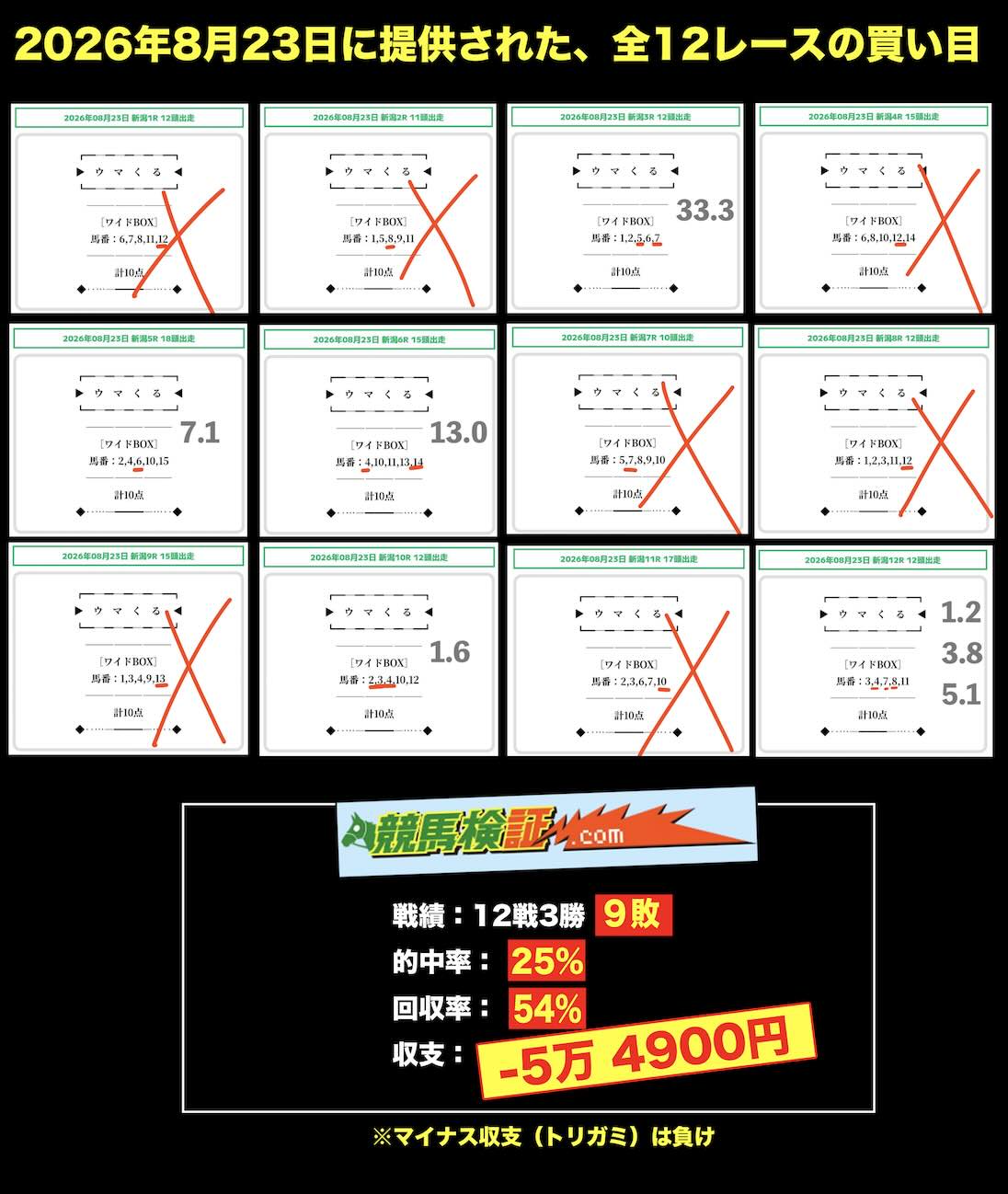 ウマくる