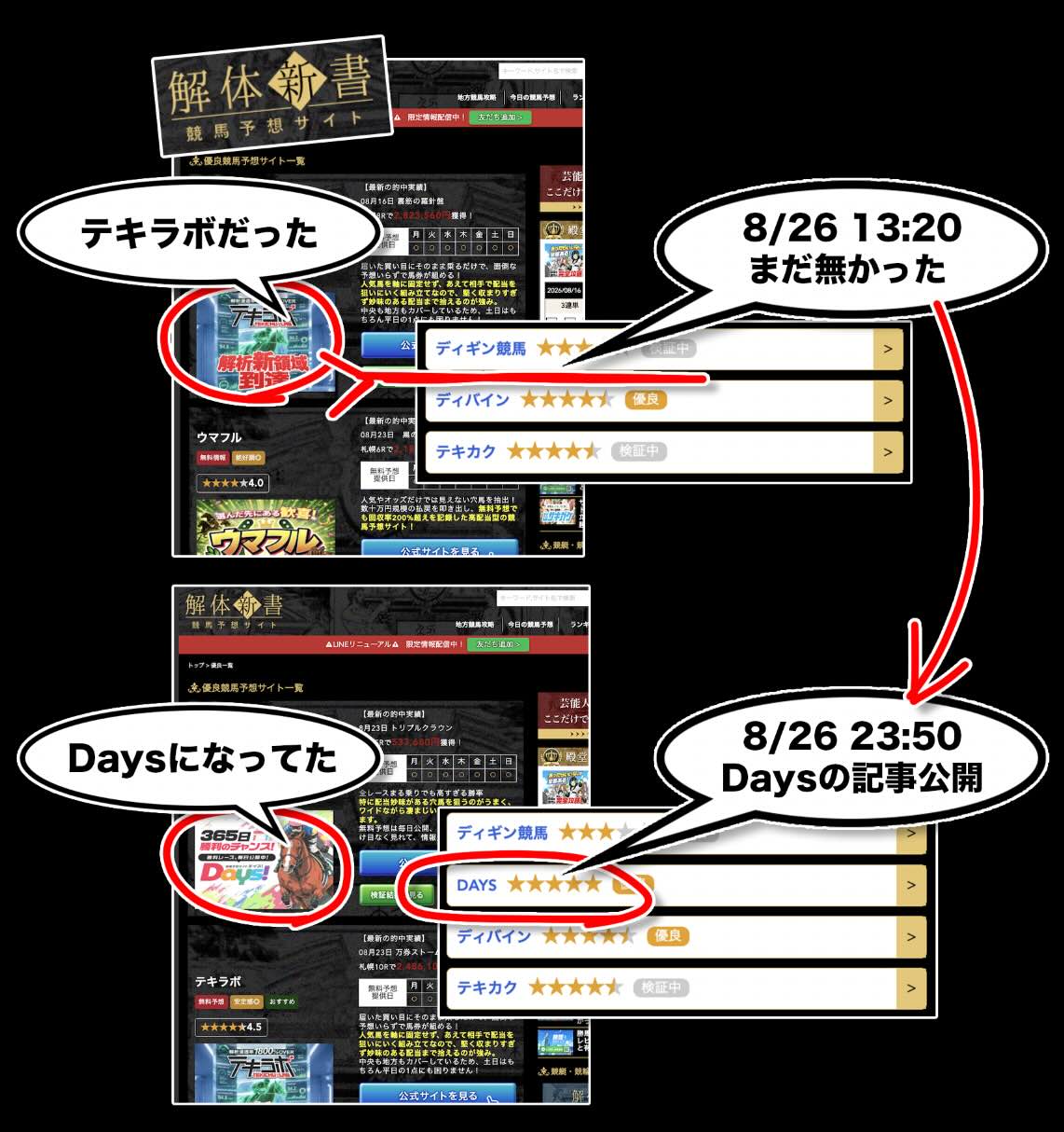 外部集客サイトのDAYS(デイズ)の情報が公開されたタイミング