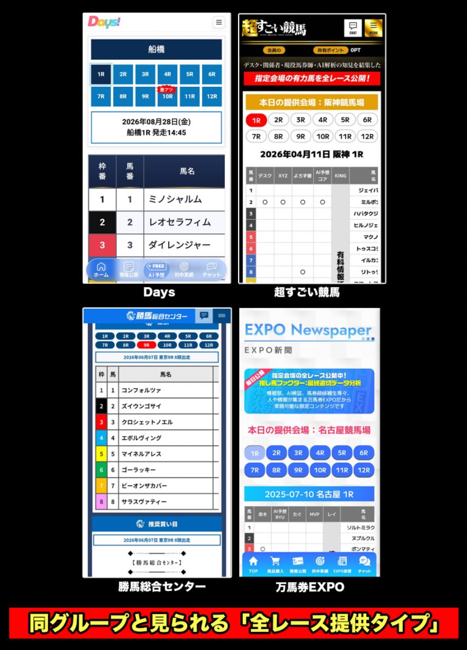 全レースの買い目公開タイプのグループサイト