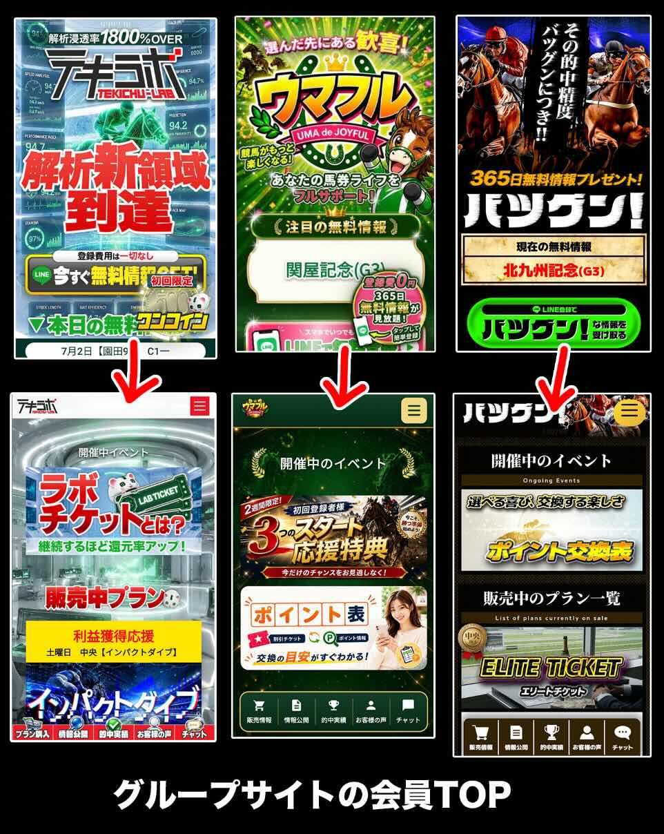 グループサイトの会員TOP