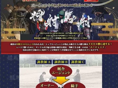 将射馬射　競馬予想サイト