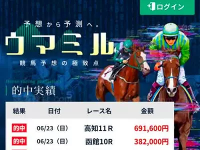 ウマミル　競馬予想サイト